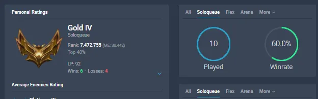 MENA LoL Account - Gold IV Smurf 60% Winrate | 40K BE | Changeable ID | Full Access | Instant Delivery